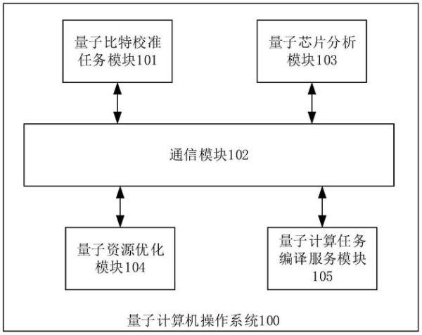 计算机模拟量子实验技术(零基础量子实验模拟器入门教程)-第3张图片-八三百科 计算机模拟量子实验技术(零基础量子实验模拟器入门教程)-第3张图片-八三百科