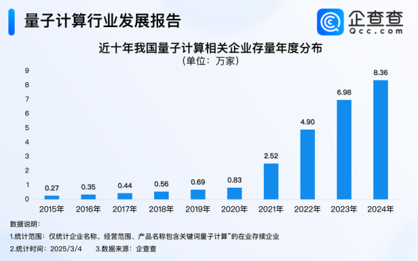 量子计算技术成熟度排名(2025量子计算企业成熟度哪家强?)-第1张图片-八三百科 量子计算技术成熟度排名(2025量子计算企业成熟度哪家强?)-第1张图片-八三百科