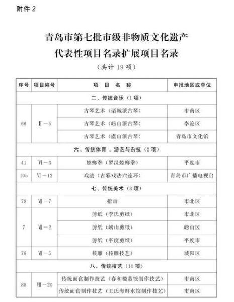 非物质文化遗产命名(非物质文化遗产如何命名)-第3张图片-八三百科 非物质文化遗产命名(非物质文化遗产如何命名)-第3张图片-八三百科