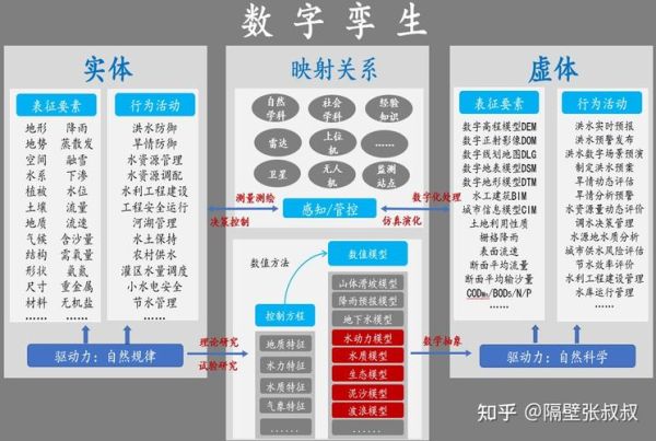 数字孪生(数字孪生到底是什么 零基础用白话讲给你听)-第1张图片-八三百科 数字孪生(数字孪生到底是什么 零基础用白话讲给你听)-第1张图片-八三百科