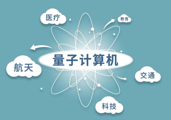 量子计算机与信息技术(量子计算机如何改变信息技术)-第3张图片-八三百科 量子计算机与信息技术(量子计算机如何改变信息技术)-第3张图片-八三百科