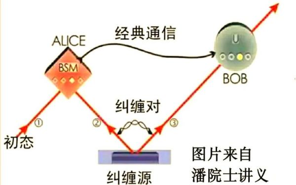 量子链路计算机技术(量子链路计算机技术如何实现量子纠缠通信)-第3张图片-八三百科 量子链路计算机技术(量子链路计算机技术如何实现量子纠缠通信)-第3张图片-八三百科