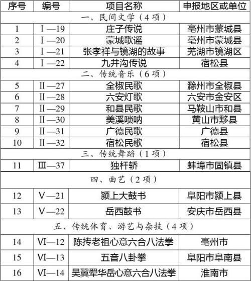 非物质文化遗产赔偿(非物质文化遗产赔偿标准是多少)-第2张图片-八三百科 非物质文化遗产赔偿(非物质文化遗产赔偿标准是多少)-第2张图片-八三百科