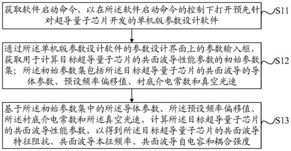 超导量子芯片如何计算(超导量子芯片计算原理入门)-第3张图片-八三百科 超导量子芯片如何计算(超导量子芯片计算原理入门)-第3张图片-八三百科