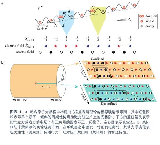 量子技术计算模拟(量子计算模拟入门实验怎么做)-第2张图片-八三百科 量子技术计算模拟(量子计算模拟入门实验怎么做)-第2张图片-八三百科