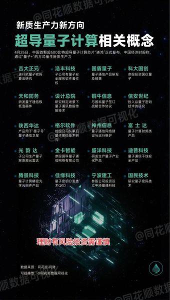 超导体系量子计算优势(超导量子计算优势解析)-第1张图片-八三百科 超导体系量子计算优势(超导量子计算优势解析)-第1张图片-八三百科