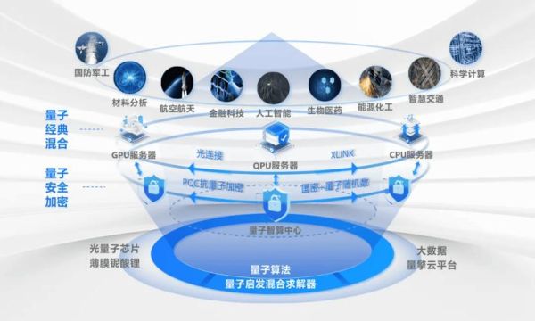 量子计算取代半导体技术(量子计算何时取代半导体)-第2张图片-八三百科 量子计算取代半导体技术(量子计算何时取代半导体)-第2张图片-八三百科
