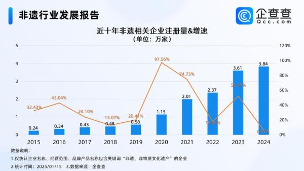 非物质文化遗产行业前景(非遗行业发展前景好吗)-第1张图片-八三百科 非物质文化遗产行业前景(非遗行业发展前景好吗)-第1张图片-八三百科