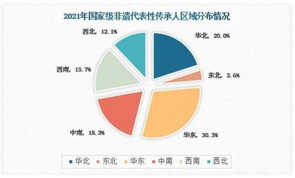 非物质文化遗产行业前景(非遗行业发展前景好吗)-第3张图片-八三百科 非物质文化遗产行业前景(非遗行业发展前景好吗)-第3张图片-八三百科