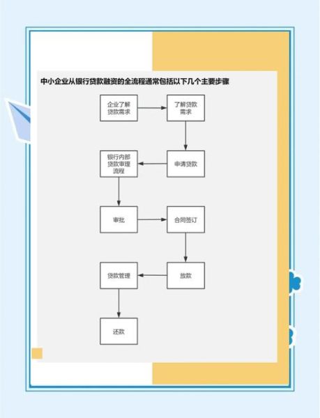 银行支持非物质文化遗产(银行支持非遗贷款流程)-第1张图片-八三百科 银行支持非物质文化遗产(银行支持非遗贷款流程)-第1张图片-八三百科