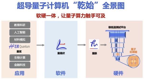 超导量子计算 导师(超导量子计算导师选校指南2025)-第3张图片-八三百科 超导量子计算 导师(超导量子计算导师选校指南2025)-第3张图片-八三百科