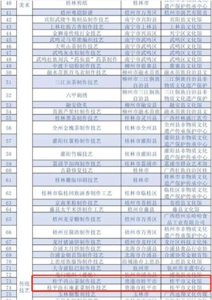 桂平非物质文化遗产名录(桂平非物质文化遗产名录有哪些)-第2张图片-八三百科 桂平非物质文化遗产名录(桂平非物质文化遗产名录有哪些)-第2张图片-八三百科
