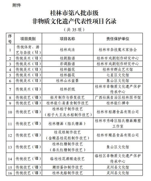 桂平非物质文化遗产名录(桂平非物质文化遗产名录有哪些)-第3张图片-八三百科 桂平非物质文化遗产名录(桂平非物质文化遗产名录有哪些)-第3张图片-八三百科