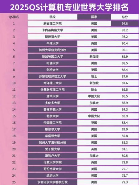 超导量子计算机排名(2025超导量子计算机排名哪家强)-第1张图片-八三百科 超导量子计算机排名(2025超导量子计算机排名哪家强)-第1张图片-八三百科
