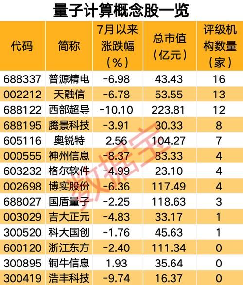 量子计算技术的上市公司(量子计算概念股有哪些?小白一看就懂的投资地图)-第3张图片-八三百科 量子计算技术的上市公司(量子计算概念股有哪些?小白一看就懂的投资地图)-第3张图片-八三百科