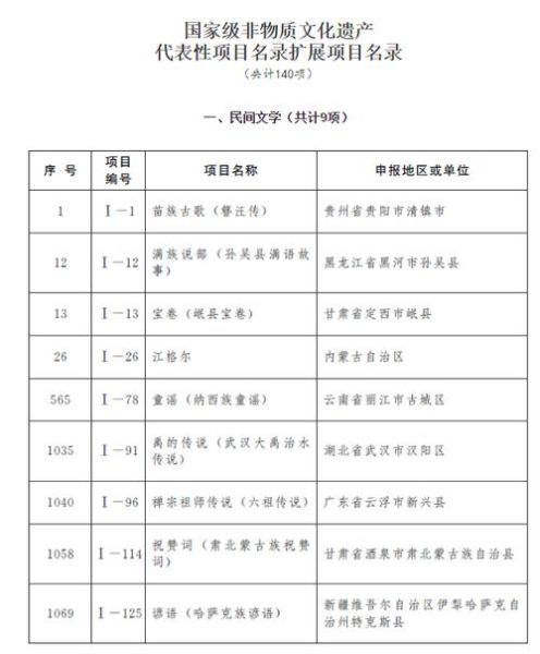 非物质文化遗产赔偿案例(非遗侵权赔偿多少钱才算合理)-第1张图片-八三百科 非物质文化遗产赔偿案例(非遗侵权赔偿多少钱才算合理)-第1张图片-八三百科