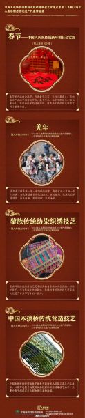 非物质文化遗产一认了之(非物质文化遗产一认了之是真的吗)-第3张图片-八三百科 非物质文化遗产一认了之(非物质文化遗产一认了之是真的吗)-第3张图片-八三百科