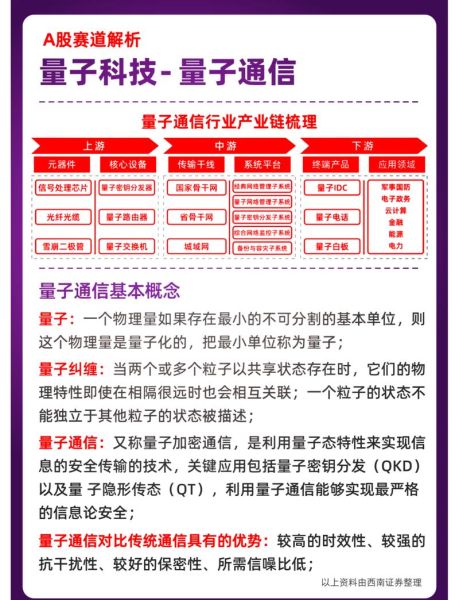 量子计算通信技术是什么(量子通信技术原理通俗解释)-第1张图片-八三百科 量子计算通信技术是什么(量子通信技术原理通俗解释)-第1张图片-八三百科