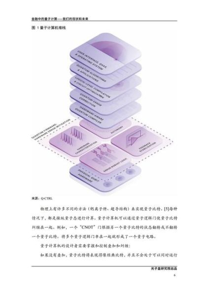 超导量子计算pdf(超导量子计算pdf入门指南)-第3张图片-八三百科 超导量子计算pdf(超导量子计算pdf入门指南)-第3张图片-八三百科