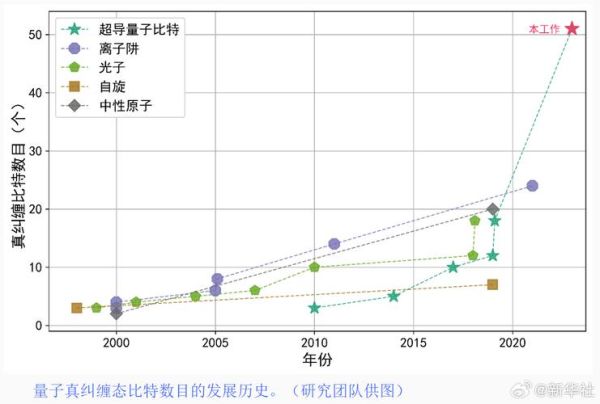 超导量子比特是怎么实现计算的-第3张图片-八三百科 超导量子比特是怎么实现计算的-第3张图片-八三百科