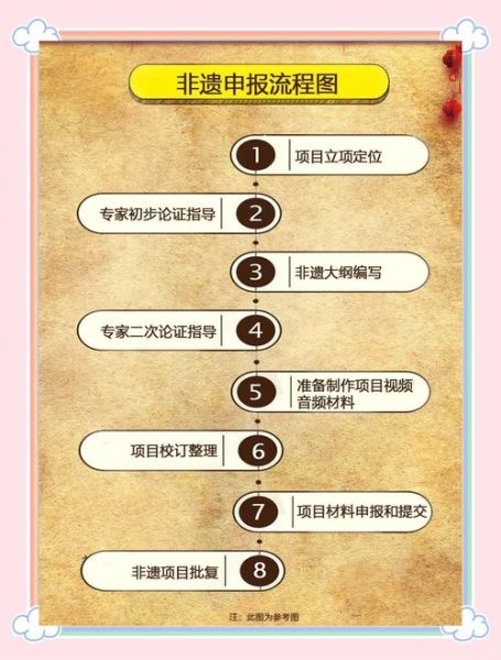 定为非物质文化遗产(如何申请非遗 普通人也能成功)-第1张图片-八三百科 定为非物质文化遗产(如何申请非遗 普通人也能成功)-第1张图片-八三百科