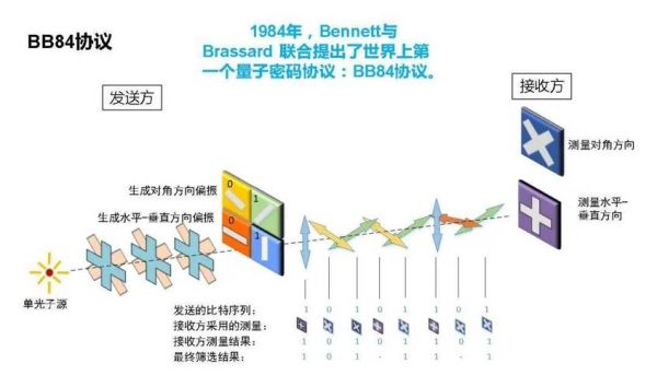 量子计算机加密技术(量子计算机会摧毁现有加密吗)-第2张图片-八三百科 量子计算机加密技术(量子计算机会摧毁现有加密吗)-第2张图片-八三百科