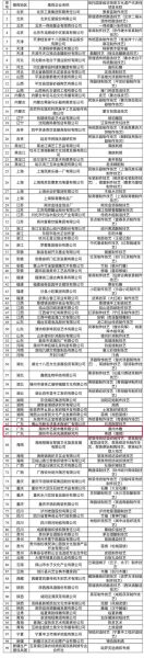 人类非物质文化遗产名列(人类非遗全名录最新名单)-第2张图片-八三百科 人类非物质文化遗产名列(人类非遗全名录最新名单)-第2张图片-八三百科