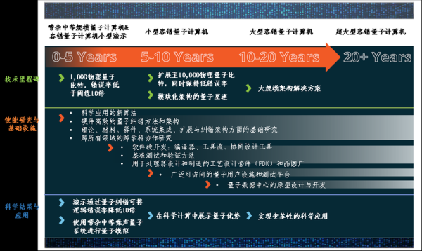 量子计算技术的未来发展(量子计算未来发展路线图)-第1张图片-八三百科 量子计算技术的未来发展(量子计算未来发展路线图)-第1张图片-八三百科