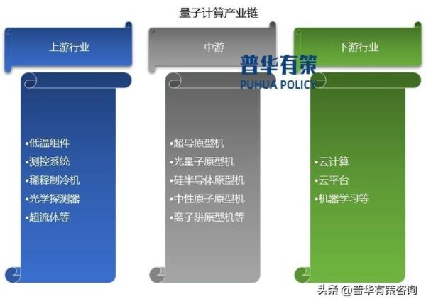 量子计算技术的未来发展(量子计算未来发展路线图)-第2张图片-八三百科 量子计算技术的未来发展(量子计算未来发展路线图)-第2张图片-八三百科