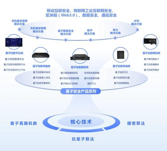 量子计算的技术路径(量子计算有哪几种主流技术路径?)-第1张图片-八三百科 量子计算的技术路径(量子计算有哪几种主流技术路径?)-第1张图片-八三百科