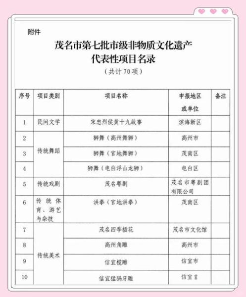 高州非物质 文化遗产(高州非遗项目有哪些值得一探)-第1张图片-八三百科 高州非物质 文化遗产(高州非遗项目有哪些值得一探)-第1张图片-八三百科