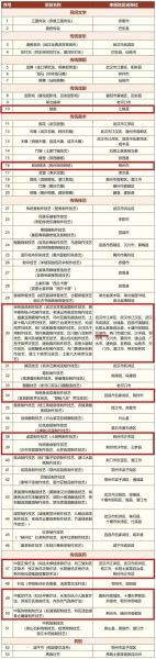 省非物质文化遗产名录(省非物质文化遗产名录怎么考)-第3张图片-八三百科 省非物质文化遗产名录(省非物质文化遗产名录怎么考)-第3张图片-八三百科