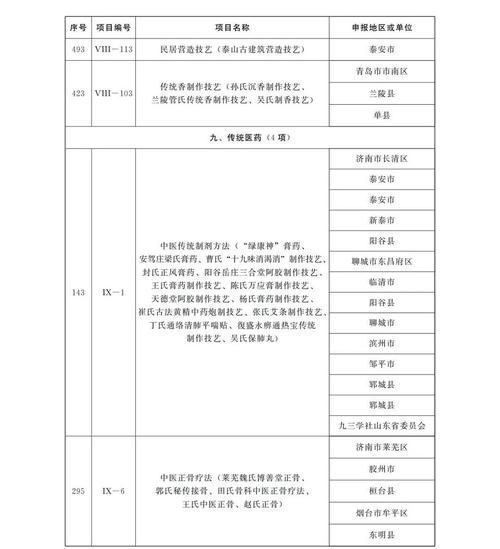 省非物质文化遗产名录(省非物质文化遗产名录怎么考)-第2张图片-八三百科 省非物质文化遗产名录(省非物质文化遗产名录怎么考)-第2张图片-八三百科