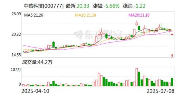 超导量子计算机概念股票中核科技(中核科技超导量子计算机股票新手入门)-第3张图片-八三百科 超导量子计算机概念股票中核科技(中核科技超导量子计算机股票新手入门)-第3张图片-八三百科