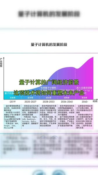 量子计算技术在哪里应用(量子计算技术目前应用在哪里)-第1张图片-八三百科 量子计算技术在哪里应用(量子计算技术目前应用在哪里)-第1张图片-八三百科
