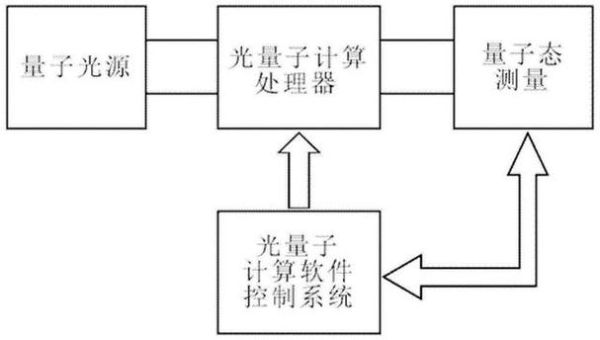 超导光量子计算方法有哪些-第3张图片-八三百科 超导光量子计算方法有哪些-第3张图片-八三百科