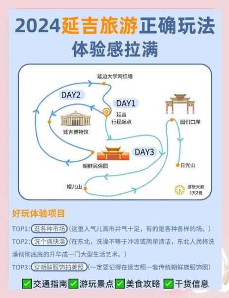 非物质文化遗产延吉(延吉非遗旅游攻略路线怎么走)-第2张图片-八三百科 非物质文化遗产延吉(延吉非遗旅游攻略路线怎么走)-第2张图片-八三百科