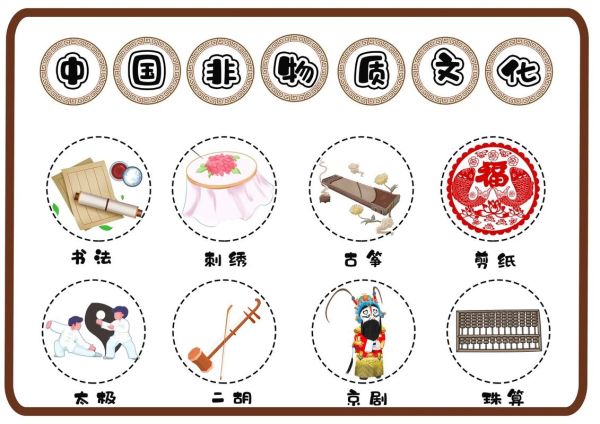 非物质和物质文化遗产(非物质文化遗产和物质文化遗产的区别是什么)-第2张图片-八三百科 非物质和物质文化遗产(非物质文化遗产和物质文化遗产的区别是什么)-第2张图片-八三百科