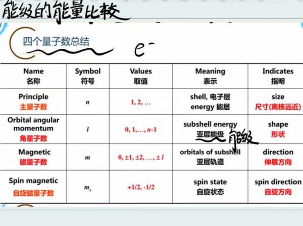 超导光量子计算公式是什么-第2张图片-八三百科 超导光量子计算公式是什么-第2张图片-八三百科