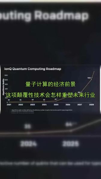 量子计算技术创新发展趋势(量子计算发展趋势对普通人意味着什么)-第1张图片-八三百科 量子计算技术创新发展趋势(量子计算发展趋势对普通人意味着什么)-第1张图片-八三百科