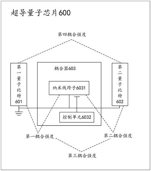 量子计算和超导芯片(量子计算超导芯片入门图解)-第1张图片-八三百科 量子计算和超导芯片(量子计算超导芯片入门图解)-第1张图片-八三百科