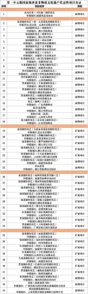 属于非物质文化遗产吗(非遗怎么查官方名录)-第2张图片-八三百科 属于非物质文化遗产吗(非遗怎么查官方名录)-第2张图片-八三百科