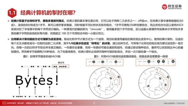 量子计算技术的原理(量子计算是如何颠覆传统计算的)-第2张图片-八三百科 量子计算技术的原理(量子计算是如何颠覆传统计算的)-第2张图片-八三百科