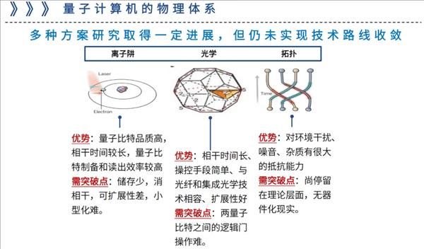 量子计算技术可应用的领域(量子计算在金融领域的七大应用)-第1张图片-八三百科 量子计算技术可应用的领域(量子计算在金融领域的七大应用)-第1张图片-八三百科