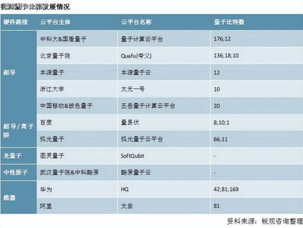 全球量子计算技术专利(全球量子计算专利哪家强 2025榜单)-第1张图片-八三百科 全球量子计算技术专利(全球量子计算专利哪家强 2025榜单)-第1张图片-八三百科