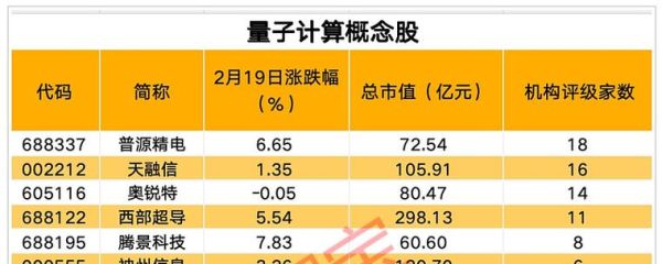 超导量子计算芯片代工(超导量子计算芯片代工厂排名前十靠谱的是谁)-第3张图片-八三百科 超导量子计算芯片代工(超导量子计算芯片代工厂排名前十靠谱的是谁)-第3张图片-八三百科