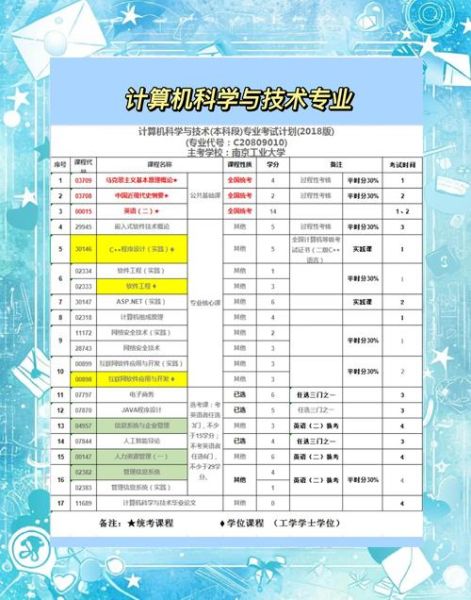 量子技术与计算数学专业(量子技术与计算数学就业方向有哪些)-第3张图片-八三百科 量子技术与计算数学专业(量子技术与计算数学就业方向有哪些)-第3张图片-八三百科
