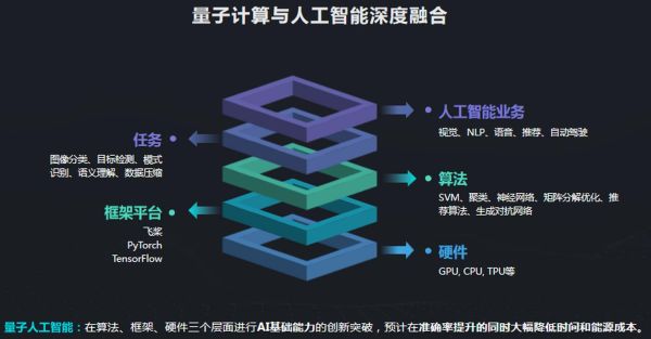 量子计算是互联网技术吗(量子计算属于互联网技术吗)-第1张图片-八三百科 量子计算是互联网技术吗(量子计算属于互联网技术吗)-第1张图片-八三百科