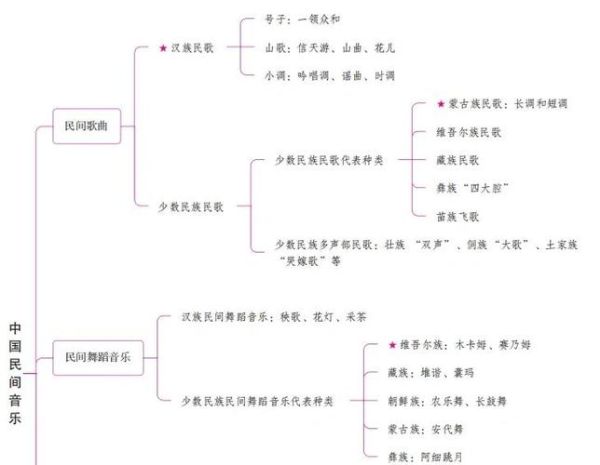 非物质音乐文化遗产(如何学习非遗音乐:中国民族音乐入门指南)-第1张图片-八三百科 非物质音乐文化遗产(如何学习非遗音乐:中国民族音乐入门指南)-第1张图片-八三百科