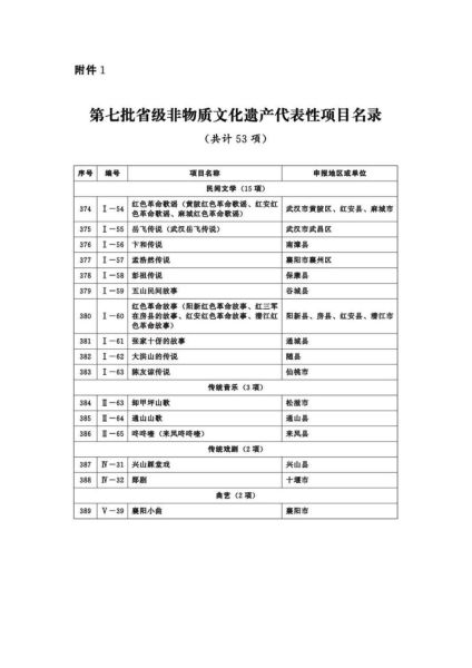 项目非物质文化遗产(非物质文化遗产项目申报流程)-第2张图片-八三百科 项目非物质文化遗产(非物质文化遗产项目申报流程)-第2张图片-八三百科